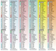 List Of Pinterest Old Testament Timeline For Kids Pictures