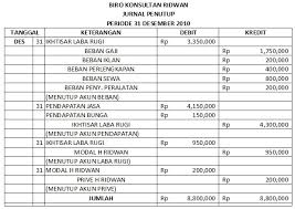 Jurnal umum bagi perusahaan dagang. Penutupan Buku Besar Pengertian Langkah Dan Contohnya Haloedukasi Com