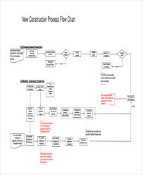 32 Sample Flow Chart Templates Free Premium Templates