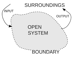 Open System Systems Theory Wikipedia