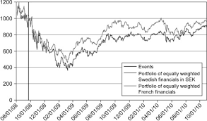 Maybe you would like to learn more about one of these? Swiss Franc An Overview Sciencedirect Topics