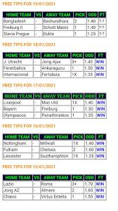 Recently, i snooped on her statistics, and she averaged 13,50. Download Bet Of The Day Best Free Betting Tips 99 Free For Android Bet Of The Day Best Free Betting Tips 99 Apk Download Steprimo Com