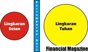 Kelebihan sistem perbankan islam berbanding sistem perbankan konvensional. Apakah Kebaikan Dan Keburukan Pinjaman Gadai Janji Yang Mudah 2021 Talkin Go Money