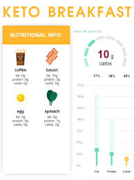 You can also find a complete list of vegan and vegetarian foods that are safe on a ketogenic diet. Free Keto Diet Grocery List Pdfs Printable Low Carb Food Lists For All Occasions Craft Mart