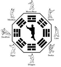 The internal training in pan style baguazhang is one of the most important of parts of its training emphasizing in the proper development of yi (intention), qi and shen (spirit). Ba Gua Zhang Internal Arts International