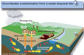 99,9 % de agua y 0,1 % de sólidos totales. Contaminacion Del Agua Subterranea Rhydro Ingenieros