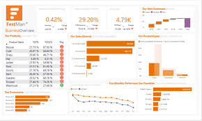 In this post, we'll talk about power bi dashboards and its examples. Dashboard Design Best Practices