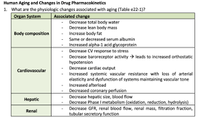 Image result for Body Composition Changes with Aging