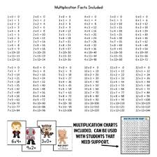 Guardians Of The Galaxy Multiplication Facts Game 156 Cards Facts 0 12