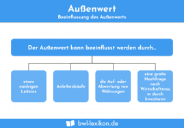 Marxismus ist der name einer, von marxwp und engelswp im 19. Marxismus Definition Erklarung Beispiele Ubungsfragen