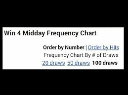 How To Pick Hot And Cold Numbers Pick4 Frequency Chart