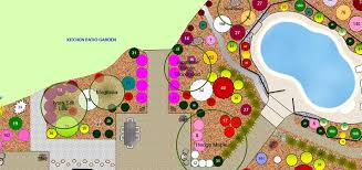 Draw Your Own Garden Plan With Excel Everchanging Garden Garden Planning Garden Design Plans Garden Design Software