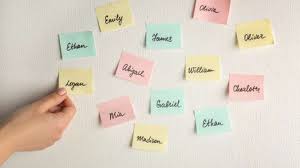 Maybe you would like to learn more about one of these? Huruf Nama Depan Bisa Mengungkap Kepribadian Anda