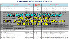 Pekerjaan membagun sebuah warung dapat diselesaikan oleh pak zulkifli dalam 30 hari, sedangkan pak salhan dpt menyelesaikan dlm 20 hari, jika mereka bekerja. Agihan Waktu Mengajar Guru Di Sekolah Mengikut Pekeliling Cikgu Share 1 0