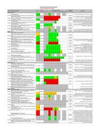 31 Professional Balanced Scorecard Examples Templates A Balanced Scorecard Or Bs Business Strategy Management Business Plan Template Project Management Tools