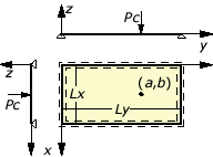Efunda Plate Calculator Simply Supported Rectangular Plate With Point Load