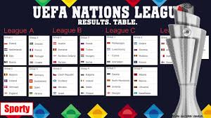 In the 2020 season, among the most popular teams in uefa nations league for online. Uefa Nations League 2020 Round 2 Day 6 Results Schedule Table Youtube
