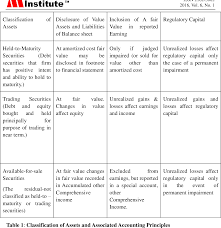 Maybe you would like to learn more about one of these? Dynamics Of Accounting Theory And Practice Accounting Issues Of Loan Loss Provisioning And Measurements Of Financial Instruments Of Nigeria Qouted Banks Semantic Scholar