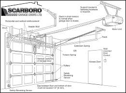 Find springs by door weight. How Does A Garage Door System Work Scarboro Garage Doors