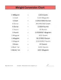 ounces and pounds worksheets grade converting ounces to