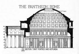 Pantheon Section The Pantheon Rome Roman Architecture
