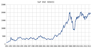 Historical Charts Of Indian Stocks Forex Trading