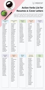 Lead with your accomplishments, rather than just the things you've done. Action Verbs List For Resumes Cover Letters Cover Letter For Resume Writing Services Verbs List