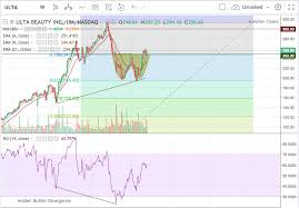 Stock Picks Ulta And So Hacked Hacking Finance