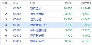 1,013 likes · 2 talking about this · 5 were here. æ¸¯è‚¡æ—¥æŠ¥