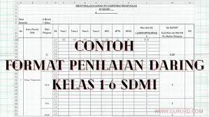 File ini adalah contoh format penulisan daftar nilai dalam bentuk excellfull description. Format Penilaian Daring Kelas 1 2 3 4 5 6 Sd Mi Semester 1 Dan 2 Tahun Pelajaran 2021 Info Pendidikan Terbaru