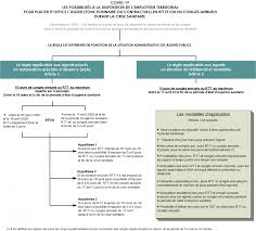 Un agent qui travaille 2,5 jours bénéficie de 2,5 jours x 5 = 12,5 jours. Le Gouvernement Etend Les Conges Imposes Et La Prime Defiscalisee Aux Collectivites Territoriales Amf69
