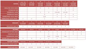 size guide therm ic