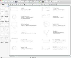 accounting flowchart symbols accounting information