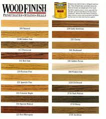 Minwax ® wood finish™ is available in 25 wood tone colors and can be used to enhance any bare or stripped wood surface. Furniture Dark Wood Stain Colors Novocom Top