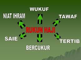 Dki jakarta ( 0818659401 ). Perbezaan Rukun Haji Dan Umrah Nusagates