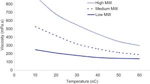 Viscosity An Overview Sciencedirect Topics