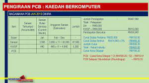 Kelengkapan dokumen dan tanggal penyerahan barang; Lembaga Hasil Dalam Negeri Malaysia Ppt Download