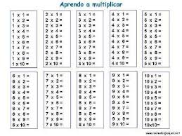 Resultado De Imagen Para Multiplicaciones Tabla De Multiplicar Para Imprimir Tablas De Multiplicar Ejercicios Tablas De Multiplicar
