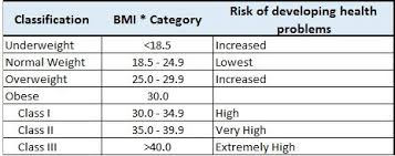 Check Your Risk Factors For Diabetes Smartshape