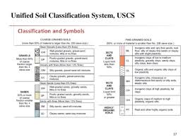 unified soil classification chart bedowntowndaytona com