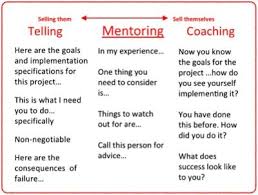 Pin By Critiquez On Critiquez Training Instructional Coaching Leadership Coaching Life Coaching Tools