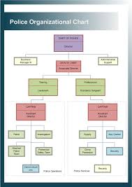 Police Organizational Chart Organizational Chart Chart