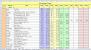 Office Inventory List