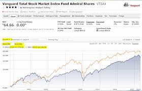 are reits better to purchase when interest rates are high or