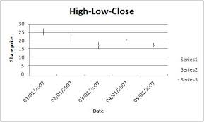 stock a class for writing excel stock charts