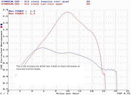 Gt Thunder Test Bench