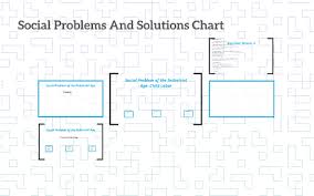 Social Problems And Solutions Chart By Joaquin Estrada On Prezi