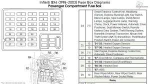 It should be in teh manual (which i don't have). Infiniti Qx4 Fuse Box Diagram Wiring Diagrams Relax Tactic Tactic Quado It