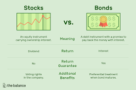 Differences Between Stocks And Bonds Stocks And Bonds Investing Finance Investing