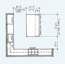 This space between the two working areas forms part of the island's clearance zone, which is the space surrounding the island. Do I Have Space For A Kitchen Island And Other Kitchen Island Questions Board Vellum